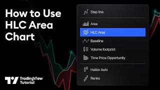 The HLC Area Chart: Tutorial