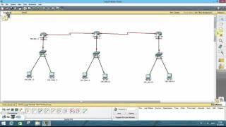 EIGRP Configuration