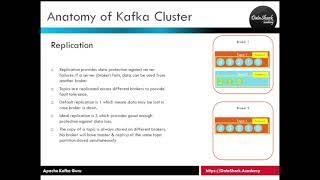 5.4 Complete Kafka Training - What is Replication in Kafka?