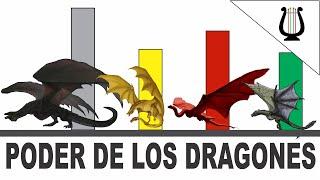 Explicación: El PODER y Tamaño de todos los Dragones - House of Dragon