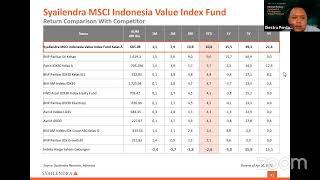 Market Review Syailendra Pendapatan Tetap Premium