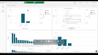 Qlik  Sense Cyclic Group