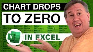 Excel - Stacked Line Chart - Prevent Drop to Zero for Future Points - Dueling Excel - Episode 1712