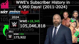 WWE's Subscriber History in 4,960 Days! (2011-2024)