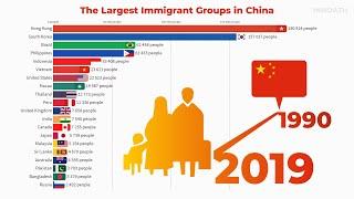 People's Republic of China  - Largest Immigrant Groups in China | 1990-2019