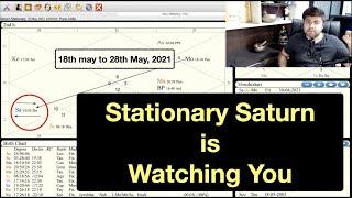 Stationary Saturn is watching You... Analysis by Punneit