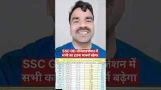 SSC GD सभी का इतना मार्क्स बढ़ेगा #sscgd  #sscgd2024  #sscgdcutoff2024  #sscgdnewvacancy2024  #ssc