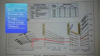 Ep. 68: Takeoff Distance Graph | Written Test Prep | Performance Calculations