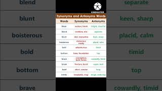 Synonyms and Antonyms Words in English