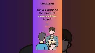 Access Modifiers | Access Specifiers | Java Programming #shorts