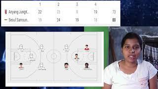 KBL match - Anyang KGC vs Seoul Thunders score details (73-80) (11/12/2024)