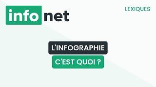 L'infographie, c'est quoi ? (définition, aide, lexique, tuto, explication)