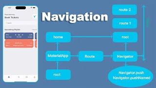 Flutter Route and Navigation