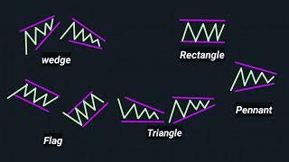 Breakout Pattern Strategy For Beginner | How To Trade Breakout Pattern | Stock Dictionary.