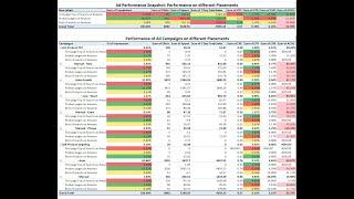 Amazon PPC Audit using Legacy Bulk Files - Advertising Performance Analysis - (Urdu)