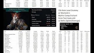 Neverwinter - Companion Testing (Single Target Recharge Speed) - Mod 25