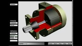 Trial Graphics - System Analysis