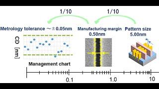 [Photolithography Par4] CD Measurement & Control