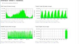 Mikrotik How to create Graph Monitoring Traffic