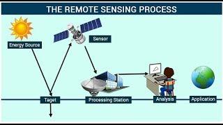 REMOTE SENSING PART 1 ||PB GROUP||