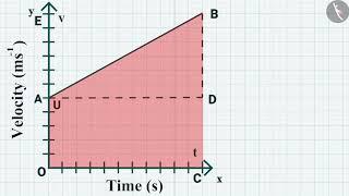 Equations of Motion by Graphical Method | Part 1/1 | English | Class 9