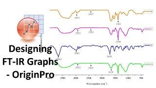 How to Designing FT-IR Graphs in OriginPro