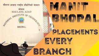 MANIT BHOPAL PLACEMENTS 2024 | NIT BHOPAL EVERY BRANCH PLACEMENT| NIT BHOPAL PLACEMENTS | PLACEMENT