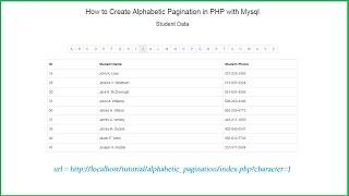 How to Make Alphabetic Pagination in PHP with Mysql