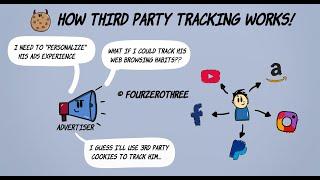 How 3rd party cookies track you online