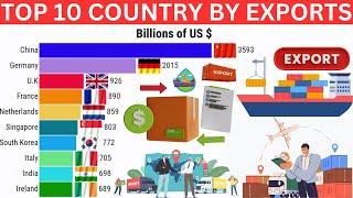 Top 10 Country By Exports | ZAHID IQBAL LLC