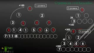 Пример стратегии 1+3 Битлайм  Как это работает? Построение сети, клоны, продвижение,  выплаты.