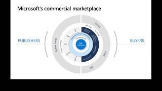 Microsoft's commercial marketplace: Overview and getting started