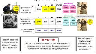 1010 Простое воспроизводство