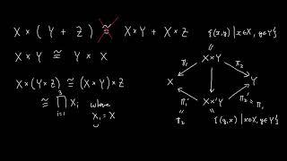 Category Theory 2024 - Lecture 7