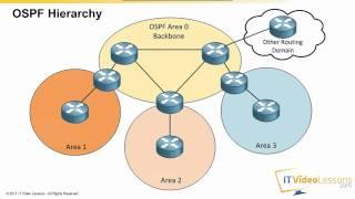 ICND2 CCNA OSPF (Open Shortest Path First) explanation