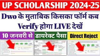 up scholarship latest news today/up scholarship latest news/up scholarship Kab Tak Aayega 2024