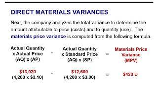 Direct Materials Variances