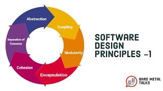 Software Design Principles -1