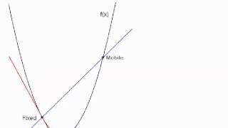 finding tangent line slope by taking limit of secant line slope