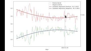 Python Chart Output