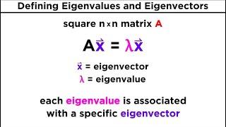 Finding Eigenvalues and Eigenvectors