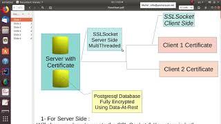 8 Server Side  create  SSL Sockets using Java Provider