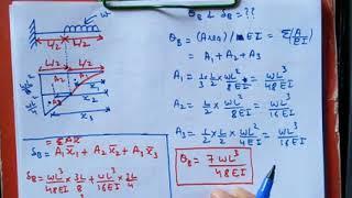 Deflection of beams - Cantilever Beam with Uniformly Distributed Load (UDL) | Moment Area Method