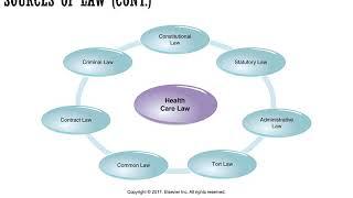 Healthcare law