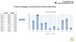 Create a Budget v Actual Chart