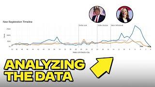 Can This Data Tell Us ANYTHING About What to Expect in November?