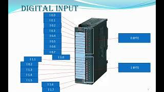 Tutorial 16 | PLC | SIEMENS | Input output addressing | module input output addressing |