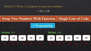 Swap Two Number in C With Single Line Code and Using Function