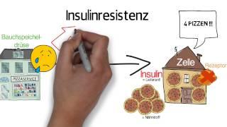 Metabolisches Syndrom - Insulinresistenz - Das tödliche Quartett - Syndrom X