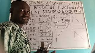 Simple pendulum experiment:How to find g, Standard error in g and slope of different types of graphs